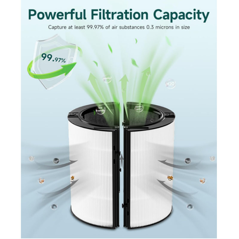 Wymienny filtr 2 w 1 kompatybi – Dyson Fan Am07 recenzja i cena